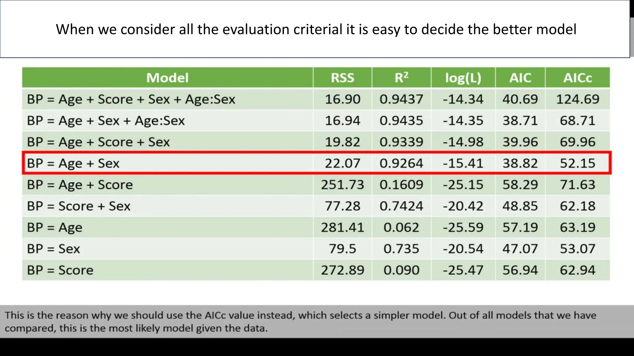 When we consider all the evaluation criterial it is easy to decide the better model
 