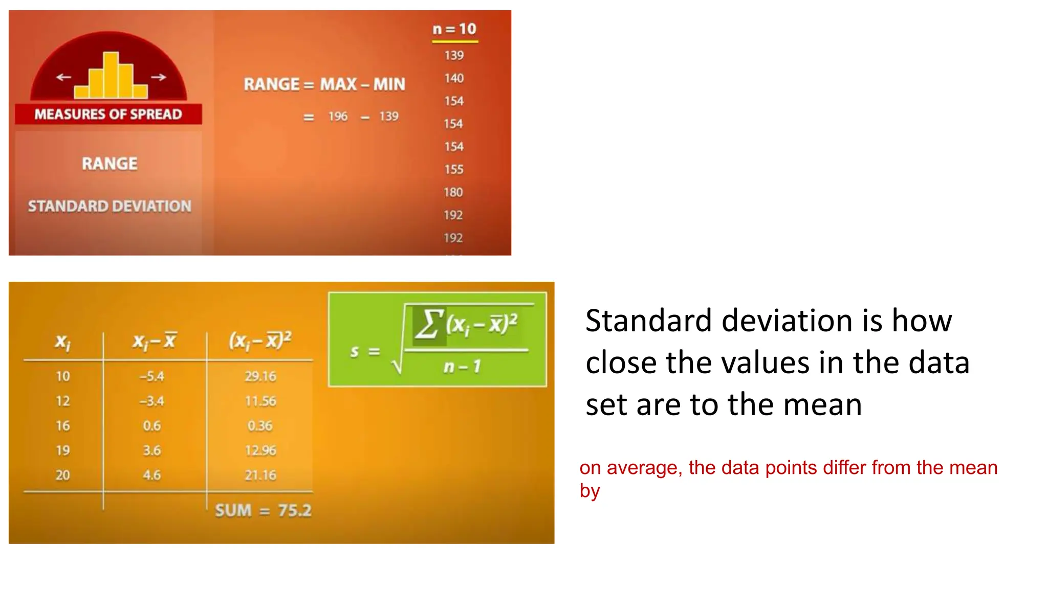 Standard deviation is how
close the values in the data
set are to the mean
on average, the data points differ from the mean
by
 