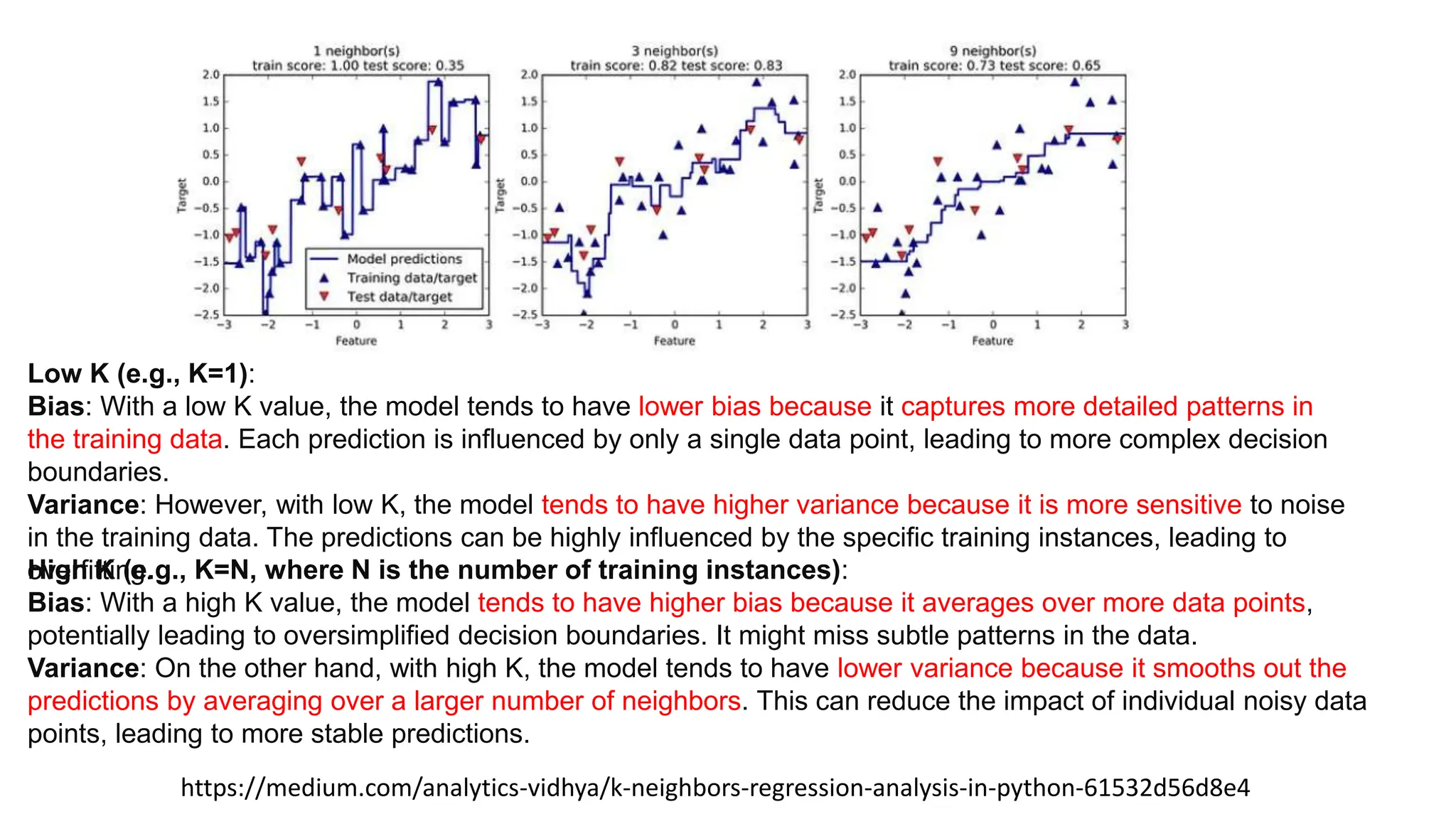 https://medium.com/analytics-vidhya/k-neighbors-regression-analysis-in-python-61532d56d8e4
Low K (e.g., K=1):
Bias: With a low K value, the model tends to have lower bias because it captures more detailed patterns in
the training data. Each prediction is influenced by only a single data point, leading to more complex decision
boundaries.
Variance: However, with low K, the model tends to have higher variance because it is more sensitive to noise
in the training data. The predictions can be highly influenced by the specific training instances, leading to
overfitting.
High K (e.g., K=N, where N is the number of training instances):
Bias: With a high K value, the model tends to have higher bias because it averages over more data points,
potentially leading to oversimplified decision boundaries. It might miss subtle patterns in the data.
Variance: On the other hand, with high K, the model tends to have lower variance because it smooths out the
predictions by averaging over a larger number of neighbors. This can reduce the impact of individual noisy data
points, leading to more stable predictions.
 