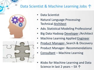 Data Scientist & Machine Learning Jobs ↑
• Data Scientist
• Natural Language Processing-
Technical Architect
• Adv. Statistical Modeling Professional
• Big Data Hadoop Developer /Architect
• Machine Learning Applied Engineer
• Product Manager- Search & Discovery
• Product Manager- Recommendations
• Consultant – Machine Learning
• #Jobs for Machine Learning and Data
Science in last 2 years – 5X ↑
 