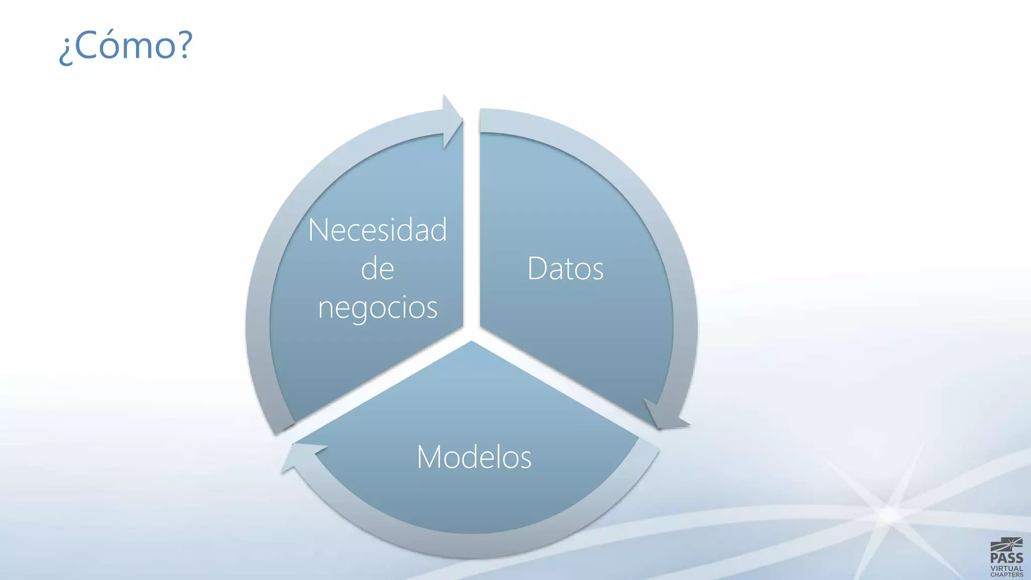 Data Science con Microsoft R Server y SQL Server 2016 | PPTX