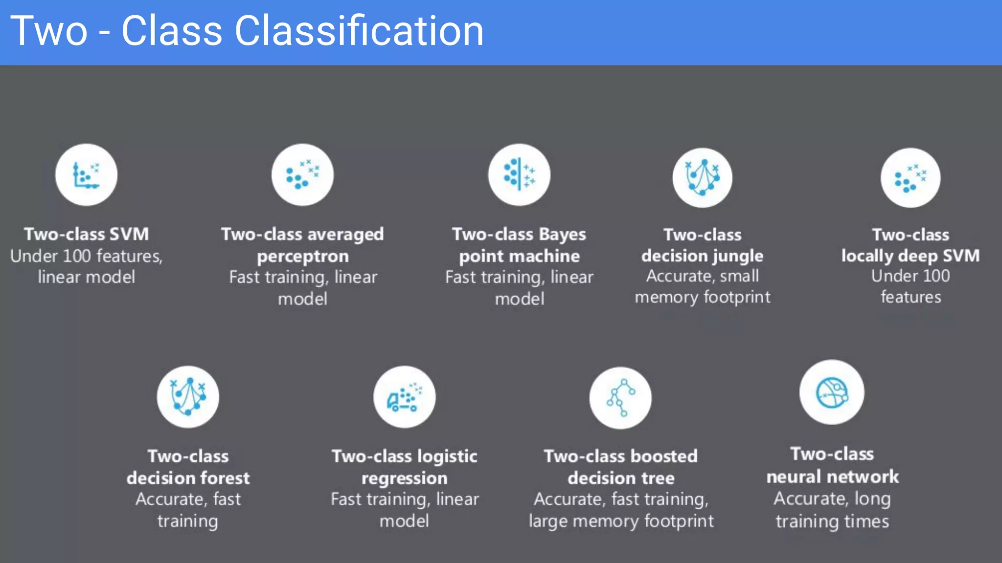 Two - Class Classiﬁcation
 