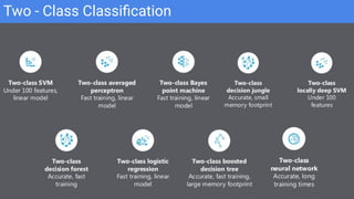 Two - Class Classiﬁcation
 