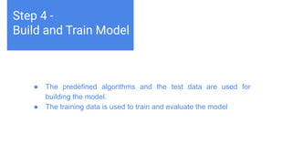 Challenges deep-dive
Machine learning teaches computers to do what comes naturally to
humans and animals: learn from experience. Machine learning
algorithms use computational methods to “learn” information directly
from data without relying on a predetermined equation as a model.
The algorithms adaptively improve their performance as the number
of samples available for learning increases.
Step 4 -
Build and Train Model
● The predefined algorithms and the test data are used for
building the model.
● The training data is used to train and evaluate the model
 