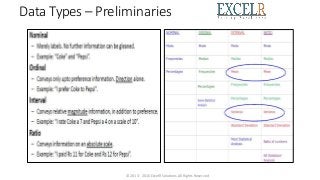 Data Types – Preliminaries
© 2013 - 2016 ExcelR Solutions.All Rights Reserved
 