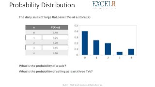 Probability Distribution
© 2013 - 2016 ExcelR Solutions.All Rights Reserved
 