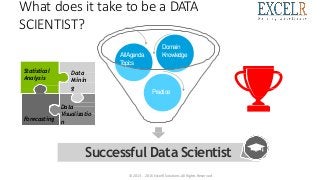 What does it take to be a DATA
SCIENTIST?
Successful Data Scientist
AllAgenda
Topics
Domain
Knowledge
Practice
Statistical
Analysis
Data
Minin
g
Forecasting
Data
Visualizatio
n
© 2013 - 2016 ExcelR Solutions.All Rights Reserved
 