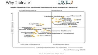 Why Tableau?
© 2013 - 2016 ExcelR Solutions.All Rights Reserved
 