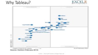 Why Tableau?
© 2013 - 2016 ExcelR Solutions.All Rights Reserved
 