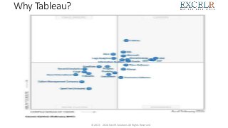 Why Tableau?
© 2013 - 2016 ExcelR Solutions.All Rights Reserved
 