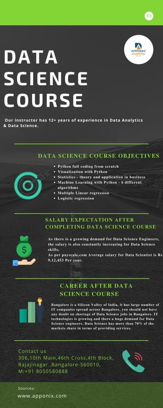 F1
Our instructor has 12+ years of experience in Data Analytics
& Data Science.
DATA
SCIENCE
COURSE
Bangalore is a Silicon Valley of India, it has large number of
IT companies spread across Bangalore, you should not have
any doubt on shortage of Data Science jobs in Bangalore. IT
technologies is growing and there a huge demand for Data
Science engineers. Data Science has more than 70% of the
markets share in terms of providing services.
Python full coding from scratch
Visualization with Python
Statistics - theory and application in business
Machine Learning with Python - 6 different
algorithms
Multiple Linear regression
Logistic regression
As there is a growing demand for Data Science Engineers,
the salary is also constantly increasing for Data Science
skills,
As per payscale.com Average salary for Data Scientist is Rs
9,12,453 Per year.
DATA SCIENCE COURSE OBJECTIVES
SALARY EXPECTATION AFTER
COMPLETING DATA SCIENCE COURSE
Contact us
306,10th Main,46th Cross,4th Block,
Rajajinagar ,Bangalore-560010,
M:+91 8050580888
Sources:
www.apponix.com
CAREER AFTER DATA
SCIENCE COURSE
 