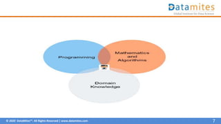 © 2020 DataMites™. All Rights Reserved | www.datamites.com 7
 