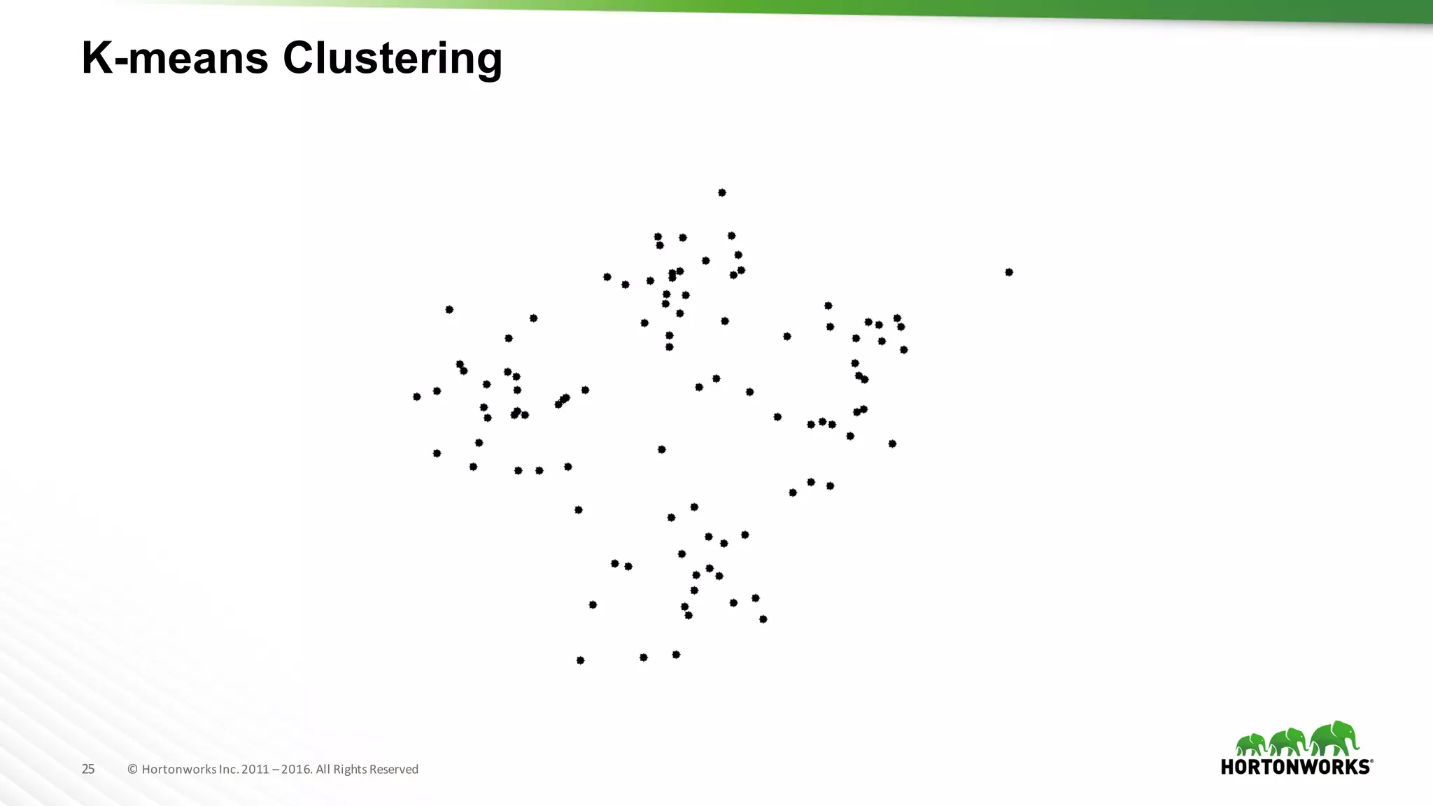 25 ©	Hortonworks	Inc.	2011	–2016.	All	Rights	Reserved
K-means Clustering
 