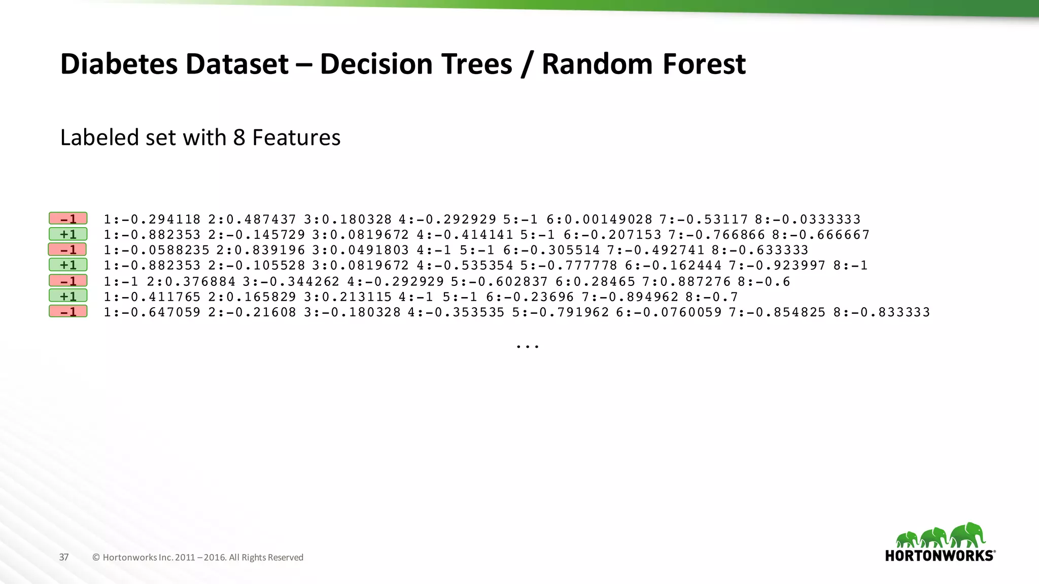 37 ©	Hortonworks	Inc.	2011	–2016.	All	Rights	Reserved
Diabetes	Dataset	– Decision	Trees	/	Random	Forest
Labeled	set	with	8	Features
-1 1:-0.294118 2:0.487437 3:0.180328 4:-0.292929 5:-1 6:0.00149028 7:-0.53117 8:-0.0333333
+1 1:-0.882353 2:-0.145729 3:0.0819672 4:-0.414141 5:-1 6:-0.207153 7:-0.766866 8:-0.666667
-1 1:-0.0588235 2:0.839196 3:0.0491803 4:-1 5:-1 6:-0.305514 7:-0.492741 8:-0.633333
+1 1:-0.882353 2:-0.105528 3:0.0819672 4:-0.535354 5:-0.777778 6:-0.162444 7:-0.923997 8:-1
-1 1:-1 2:0.376884 3:-0.344262 4:-0.292929 5:-0.602837 6:0.28465 7:0.887276 8:-0.6
+1 1:-0.411765 2:0.165829 3:0.213115 4:-1 5:-1 6:-0.23696 7:-0.894962 8:-0.7
-1 1:-0.647059 2:-0.21608 3:-0.180328 4:-0.353535 5:-0.791962 6:-0.0760059 7:-0.854825 8:-0.833333
...
 