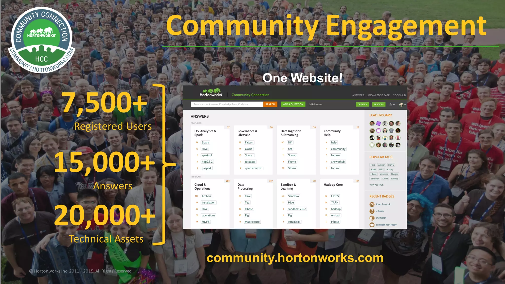 51 ©	Hortonworks	Inc.	2011	–2016.	All	Rights	Reserved
Community	Engagement
community.hortonworks.com
©	Hortonworks	Inc.	2011	–2015.	All	Rights	Reserved
7,500+
Registered	Users
15,000+
Answers
20,000+
Technical	Assets
One Website!
 