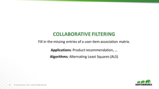 14 ©	Hortonworks	Inc.	2011	–2016.	All	Rights	Reserved
COLLABORATIVE	FILTERING
Fill	in	the	missing	entries	of	a	user-item	association	matrix.
Applications:	Product	recommendation,	…
Algorithms: Alternating Least Squares (ALS)
 