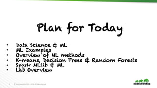 2 ©	Hortonworks	Inc.	2011	–2016.	All	Rights	Reserved
Plan for Today
• Data Science & ML
• ML Examples
• Overview of ML methods
• K-means, Decision Trees & Random Forests
• Spark MLlib & ML
• Lab Overview
 