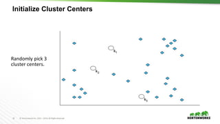 22 ©	Hortonworks	Inc.	2011	–2016.	All	Rights	Reserved
Initialize Cluster Centers
Randomly	pick	3	
cluster	centers.
 