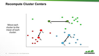 24 ©	Hortonworks	Inc.	2011	–2016.	All	Rights	Reserved
Recompute Cluster Centers
Move	each	
cluster	to	the	
mean	of	each	
cluster.
 