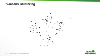 25 ©	Hortonworks	Inc.	2011	–2016.	All	Rights	Reserved
K-means Clustering
 