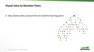 33 ©	Hortonworks	Inc.	2011	–2016.	All	Rights	Reserved
Visual	Intro	to	Decision	Trees
Ã http://www.r2d3.us/visual-intro-to-machine-learning-part-1
 