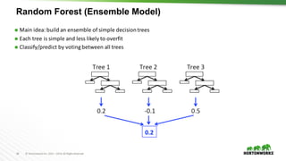 34 ©	Hortonworks	Inc.	2011	–2016.	All	Rights	Reserved
Random Forest (Ensemble Model)
Ã Main	idea:	build	an	ensemble	of	simple	decision	trees
Ã Each	tree	is	simple	and	less	likely	to	overfit
Ã Classify/predict	by	voting	between	all	trees
 