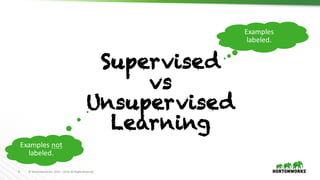 9 ©	Hortonworks	Inc.	2011	–2016.	All	Rights	Reserved
Supervised
vs
Unsupervised
Learning
Examples	
labeled.
Examples	not
labeled.
 