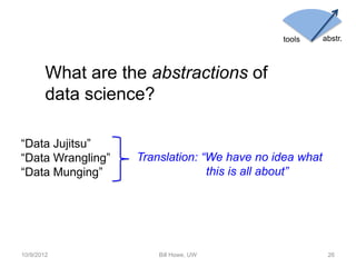 tools   abstr.



        What are the abstractions of
        data science?

      matrices and linear algebra?
      rel...
