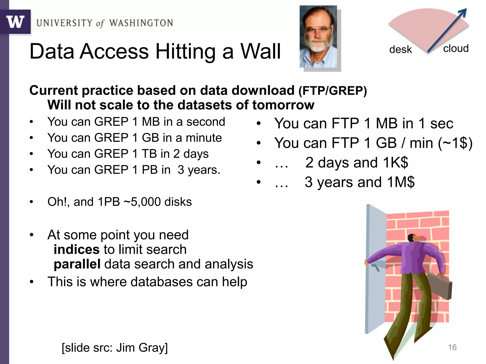 16
Data Access Hitting a Wall
Current practice based on data download (FTP/GREP)
Will not scale to the datasets of tomorrow
• You can GREP 1 MB in a second
• You can GREP 1 GB in a minute
• You can GREP 1 TB in 2 days
• You can GREP 1 PB in 3 years.
• Oh!, and 1PB ~5,000 disks
• At some point you need
indices to limit search
parallel data search and analysis
• This is where databases can help
• You can FTP 1 MB in 1 sec
• You can FTP 1 GB / min (~1$)
• … 2 days and 1K$
• … 3 years and 1M$
desk cloud
[slide src: Jim Gray]
 
