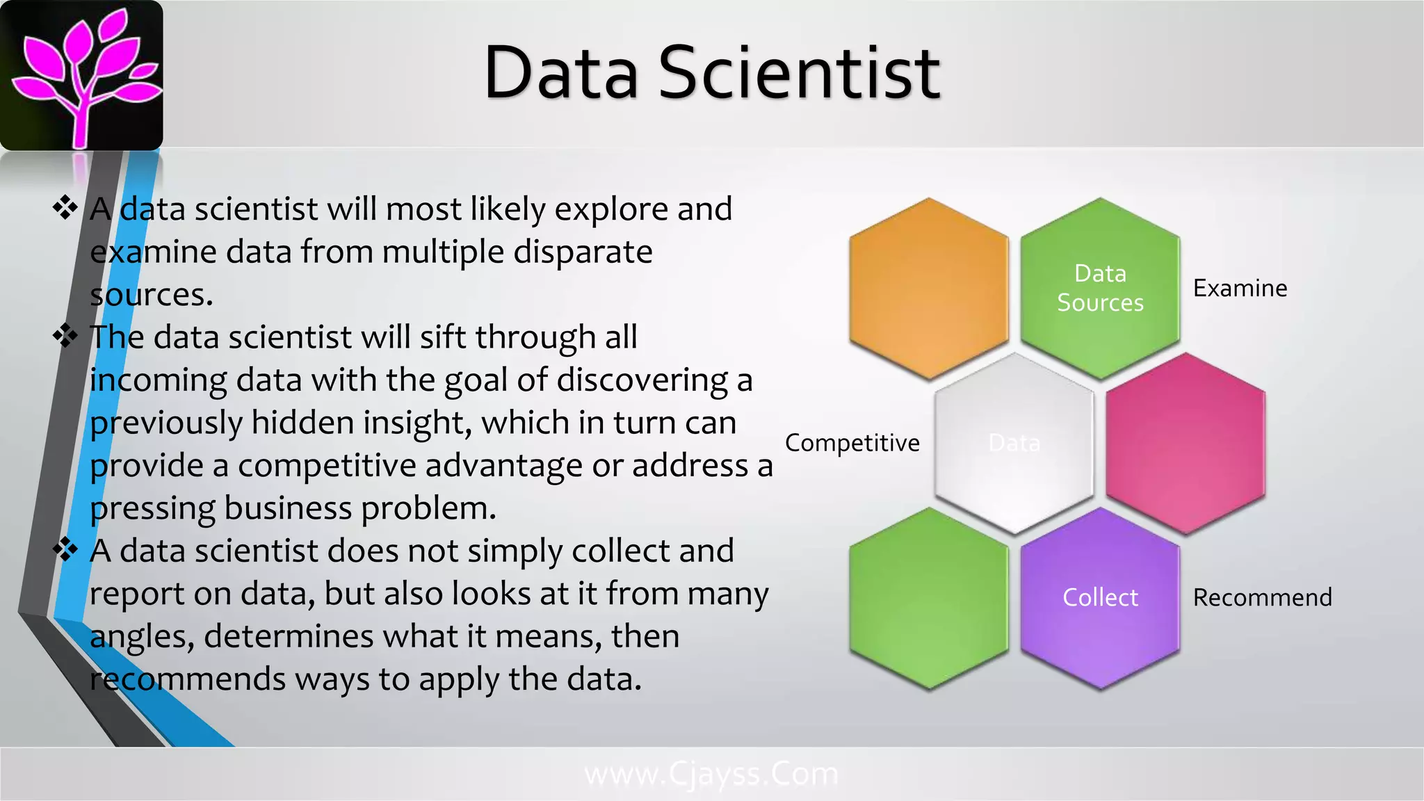  A data scientist will most likely explore and
examine data from multiple disparate
sources.
 The data scientist will sift through all
incoming data with the goal of discovering a
previously hidden insight, which in turn can
provide a competitive advantage or address a
pressing business problem.
 A data scientist does not simply collect and
report on data, but also looks at it from many
angles, determines what it means, then
recommends ways to apply the data.
www.Cjayss.Com
Data
Sources
Examine
DataCompetitive
Collect Recommend
Data Scientist
 