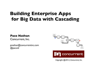 Building Enterprise Apps
for Big Data with Cascading


Paco Nathan
                            Document
                            Collection



                                                           Scrub
                                           Tokenize
                                                           token




Concurrent, Inc.
                                    M



                                                                   HashJoin   Regex
                                                                     Left     token
                                                                                      GroupBy    R
                                                      Stop Word                        token
                                                         List
                                                                     RHS




pnathan@concurrentinc.com                                                                Count




@pacoid
                                                                                                     Word
                                                                                                     Count




                                         Copyright @2012, Concurrent, Inc.
 
