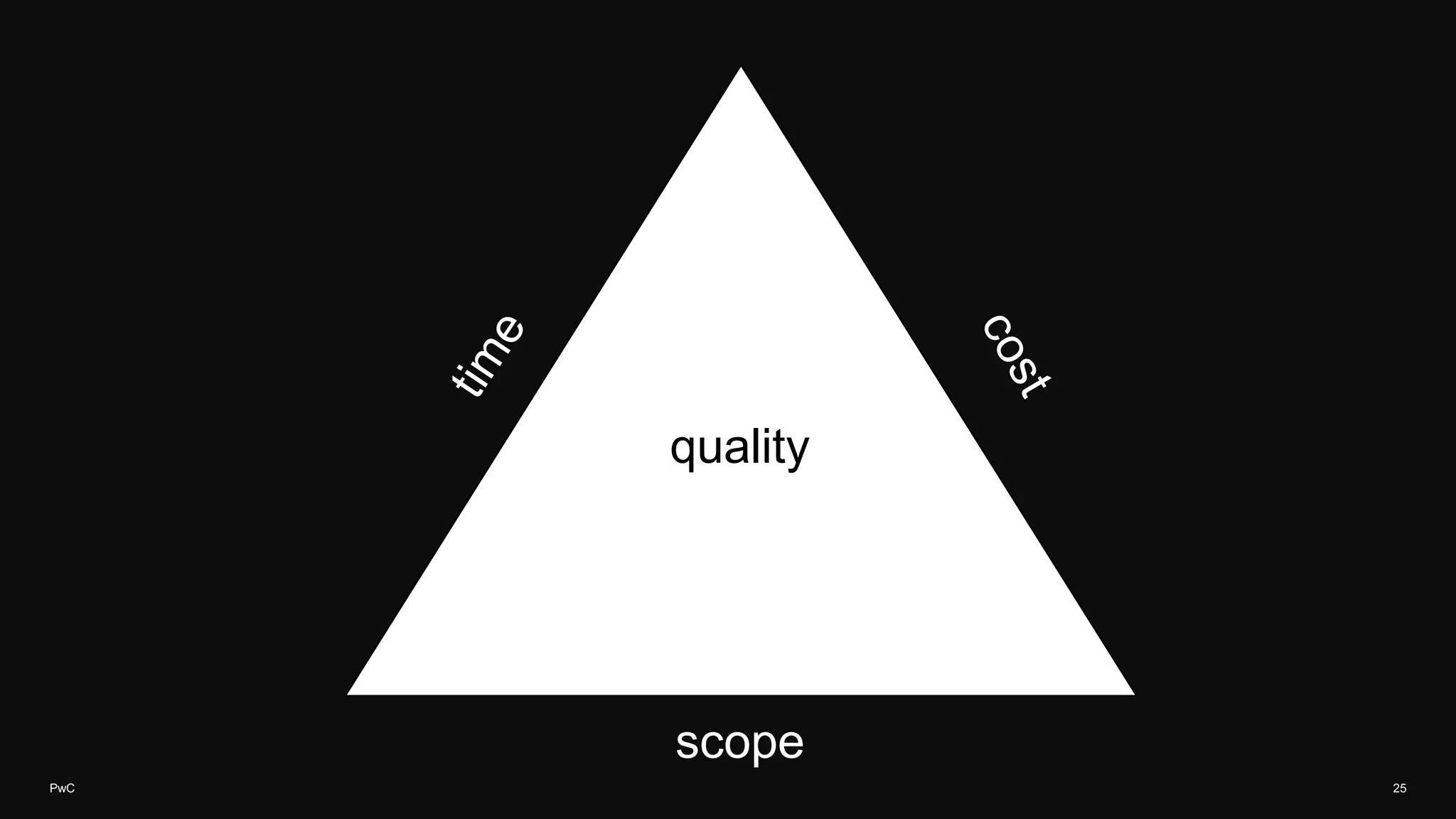 PwC 25
scope
quality
 