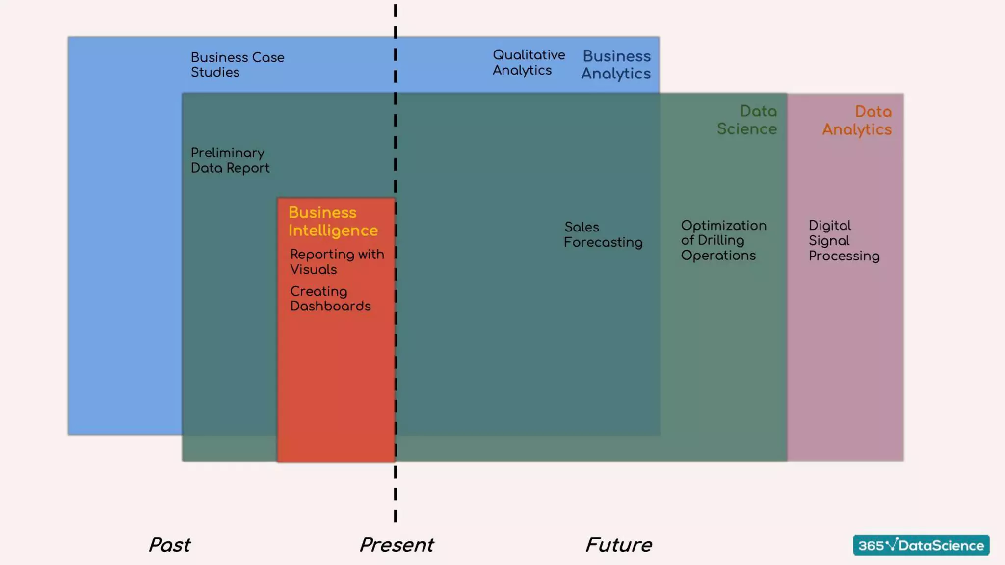 Data Science Diagram | PPTX | Science