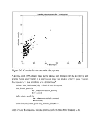 Figura 5-2. Correlação com um valor discrepante
A pessoa com 100 amigos (que passa apenas um minuto por dia no site) é um
grande valor discrepante e a correlação pode ser muito sensível para valores
discrepantes. O que acontece se o ignorarmos?
outlier = num_friends.index(100) # índice do valor discrepante
num_friends_good = [x
for i, x in enumerate(num_friends)
if i != outlier]
daily_minutes_good = [x
for i, x in enumerate(daily_minutes)
if i != outlier]
correlation(num_friends_good, daily_minutes_good) # 0.57
Sem o valor discrepante, há uma correlação bem mais forte (Figura 5-3).
 