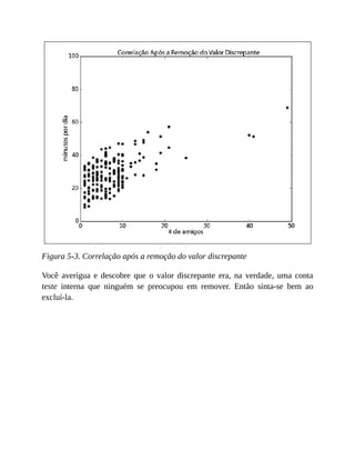 Figura 5-3. Correlação após a remoção do valor discrepante
Você averígua e descobre que o valor discrepante era, na verdade, uma conta
teste interna que ninguém se preocupou em remover. Então sinta-se bem ao
excluí-la.
 