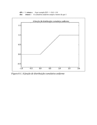 elif x < 1: return x # por exemplo P(X <= 0.4) = 0.4
else: return 1 # a aleatória uniforme sempre é menor do que 1
Figura 6-1. A função de distribuição cumulativa uniforme
 