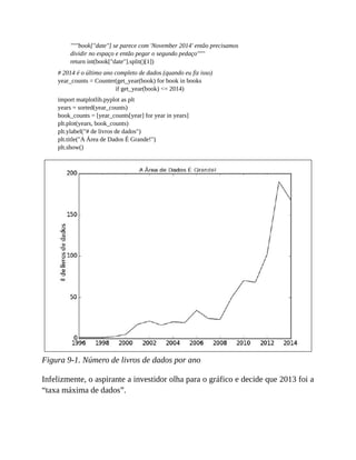 """book["date"] se parece com 'November 2014' então precisamos
dividir no espaço e então pegar o segundo pedaço"""
return int(book["date"].split()[1])
# 2014 é o último ano completo de dados (quando eu fiz isso)
year_counts = Counter(get_year(book) for book in books
if get_year(book) <= 2014)
import matplotlib.pyplot as plt
years = sorted(year_counts)
book_counts = [year_counts[year] for year in years]
plt.plot(years, book_counts)
plt.ylabel("# de livros de dados")
plt.title("A Área de Dados É Grande!")
plt.show()
Figura 9-1. Número de livros de dados por ano
Infelizmente, o aspirante a investidor olha para o gráfico e decide que 2013 foi a
“taxa máxima de dados”.
 