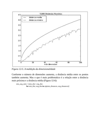 Figura 12-5. A maldição da dimensionalidade
Conforme o número de dimensões aumenta, a distância média entre os pontos
também aumenta. Mas o que é mais problemático é a relação entre a distância
mais próxima e a distância média (Figura 12-6):
min_avg_ratio = [min_dist / avg_dist
for min_dist, avg_dist in zip(min_distances, avg_distances)]
 