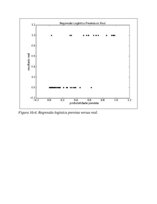 Figura 16-4. Regressão logística prevista versus real.
 
