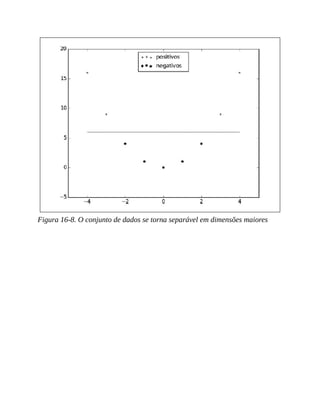 Figura 16-8. O conjunto de dados se torna separável em dimensões maiores
 