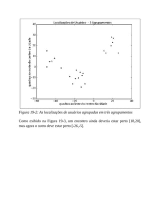 Figura 19-2: As localizações de usuários agrupadas em três agrupamentos
Como exibido na Figura 19-3, um encontro ainda deveria estar perto [18,20],
mas agora o outro deve estar perto [-26,-5].
 