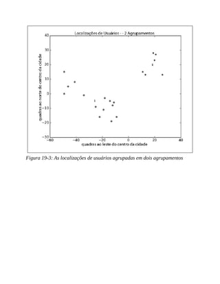 Figura 19-3: As localizações de usuários agrupadas em dois agrupamentos
 