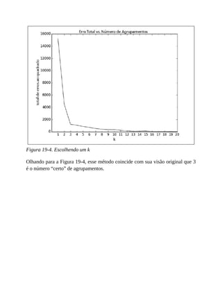 Figura 19-4. Escolhendo um k
Olhando para a Figura 19-4, esse método coincide com sua visão original que 3
é o número “certo” de agrupamentos.
 