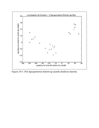 Figura 19-7. Três Agrupamentos bottom-up usando distância máxima
 