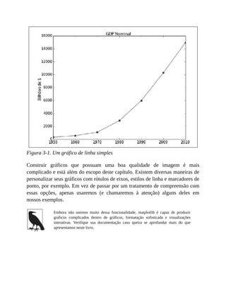 Figura 3-1. Um gráfico de linha simples
Construir gráficos que possuam uma boa qualidade de imagem é mais
complicado e está além do escopo deste capítulo. Existem diversas maneiras de
personalizar seus gráficos com rótulos de eixos, estilos de linha e marcadores de
ponto, por exemplo. Em vez de passar por um tratamento de compreensão com
essas opções, apenas usaremos (e chamaremos à atenção) alguns deles em
nossos exemplos.
Embora não usemos muito dessa funcionalidade, matplotlib é capaz de produzir
gráficos complicados dentro de gráficos, formatação sofisticada e visualizações
interativas. Verifique sua documentação caso queira se aprofundar mais do que
apresentamos neste livro.
 