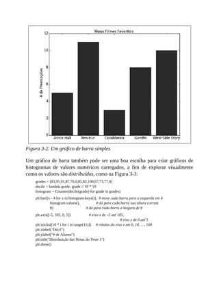 Figura 3-2. Um gráfico de barra simples
Um gráfico de barra também pode ser uma boa escolha para criar gráficos de
histogramas de valores numéricos carregados, a fim de explorar visualmente
como os valores são distribuídos, como na Figura 3-3:
grades = [83,95,91,87,70,0,85,82,100,67,73,77,0]
decile = lambda grade: grade // 10 * 10
histogram = Counter(decile(grade) for grade in grades)
plt.bar([x - 4 for x in histogram.keys()], # move cada barra para a esquerda em 4
histogram.values(), # dá para cada barra sua altura correta
8) # dá para cada barra a largura de 8
plt.axis([-5, 105, 0, 5]) # eixo x de –5 até 105,
# eixo y de 0 até 5
plt.xticks([10 * i for i in range(11)]) # rótulos do eixo x em 0, 10, …, 100
plt.xlabel("Decil")
plt.ylabel("# de Alunos")
plt.title("Distribuição das Notas do Teste 1")
plt.show()
 