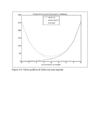 Figura 3-6. Vários gráficos de linha com uma legenda
 
