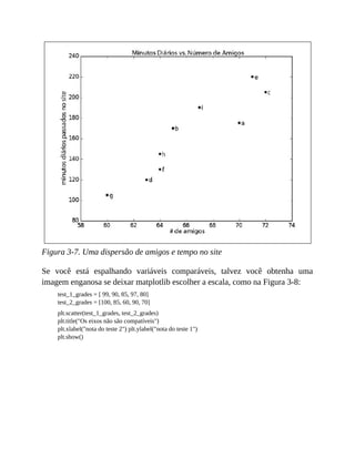 Figura 3-7. Uma dispersão de amigos e tempo no site
Se você está espalhando variáveis comparáveis, talvez você obtenha uma
imagem enganosa se deixar matplotlib escolher a escala, como na Figura 3-8:
test_1_grades = [ 99, 90, 85, 97, 80]
test_2_grades = [100, 85, 60, 90, 70]
plt.scatter(test_1_grades, test_2_grades)
plt.title("Os eixos não são compatíveis")
plt.xlabel("nota do teste 2") plt.ylabel("nota do teste 1")
plt.show()
 