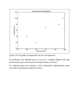 Figura 3-8. Um gráfico de dispersão com eixos incompatíveis
Se incluirmos uma chamada para plt.axis(“equals”), o gráfico (Figura 3-9) mais
preciso mostra que a maior parte da variação acontece no teste 2.
É o suficiente para você começar a criar visualizações. Aprenderemos muito
mais sobre visualização no decorrer do livro.
 