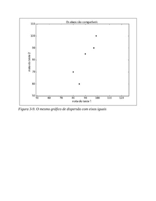 Figura 3-9. O mesmo gráfico de dispersão com eixos iguais
 
